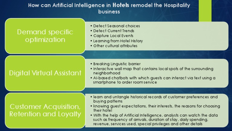 ARTIFICIAL INTELLIGENCE IN HOSPITALITY INDUSTRY PDF visual data 4