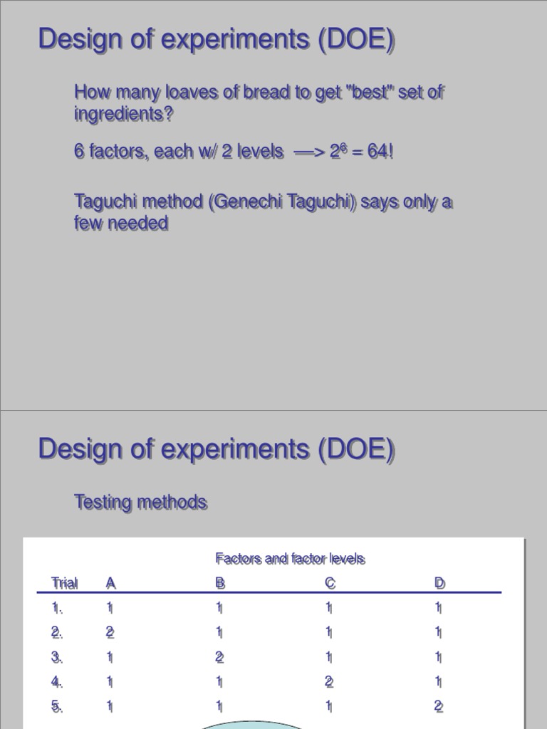 Taguchi Method for DOE Training | PDF