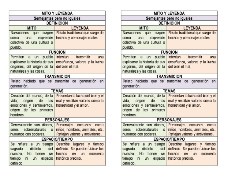 Diferencias Entre Mito Y Leyenda Cuadros Comparativos
