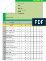 Analisis Butir Soal