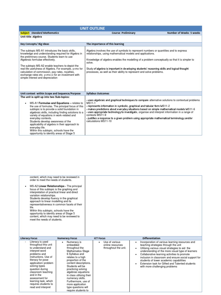 Algebra Unit Outline for Preliminary Course | PDF | Equations | Algebra
