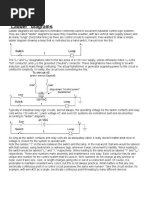 Ladder Logic