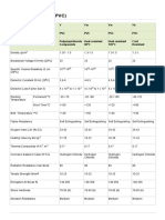 Cable Insulation Info