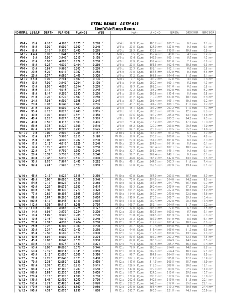 ASTM A36 Steel Beam Dimensions Guide | PDF | Structural Engineering ...