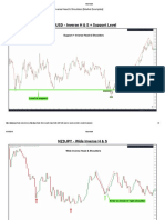 EURUSD - Inverse H & S + Support Level: Inverse Head & Shoulders (Market Examples)