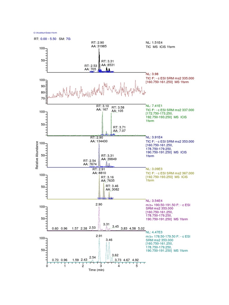 C:/Xcalibur/Data/1fsrm: NL: 3.98 TIC F: - C ESI SRM ms2 335.000 (160. ...