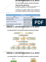 Unidad 4. Los Sistemas M.R.P. (II) Vs M.R.P I