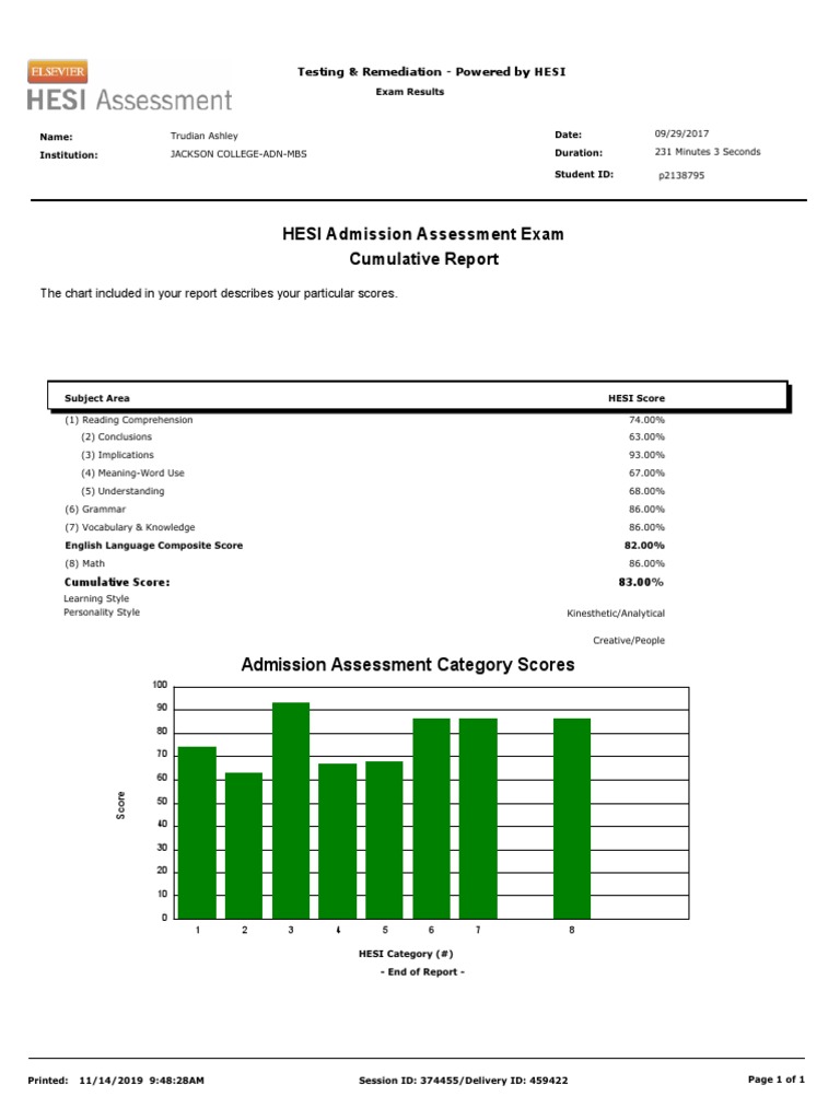 HESI Admission Assessment Exam Cumulative Report Test (Assessment