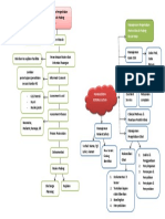 Tugas Zilla Mindmap Mankep