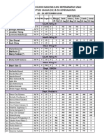 Jadwal Praktek Klinik Fakultas Ilmu Keperawatan Unai Program Studi Sarjan (S1) & D3 Keperawatan 20 - 25 SEPTEMBER 2015