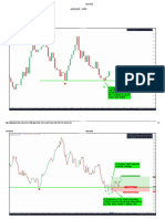 AUDUSD Forex Analysis and Daily Range Concept