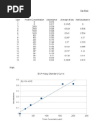 Results and Discussion Dan Banh Data Table: BCA Assay Standard Curve