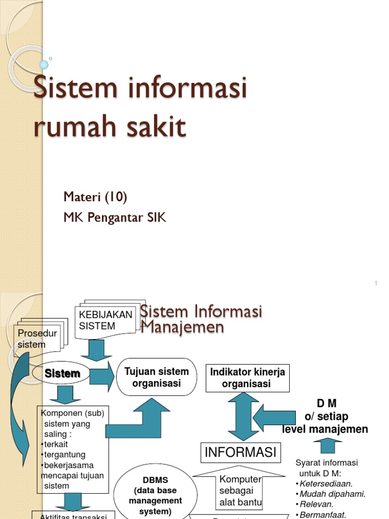 SIRS | PDF