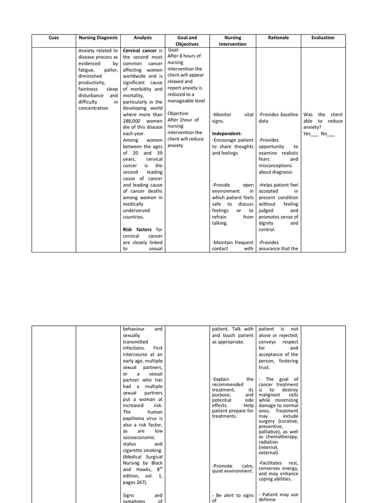 Nursing Considerations for Cervical Dysplasia