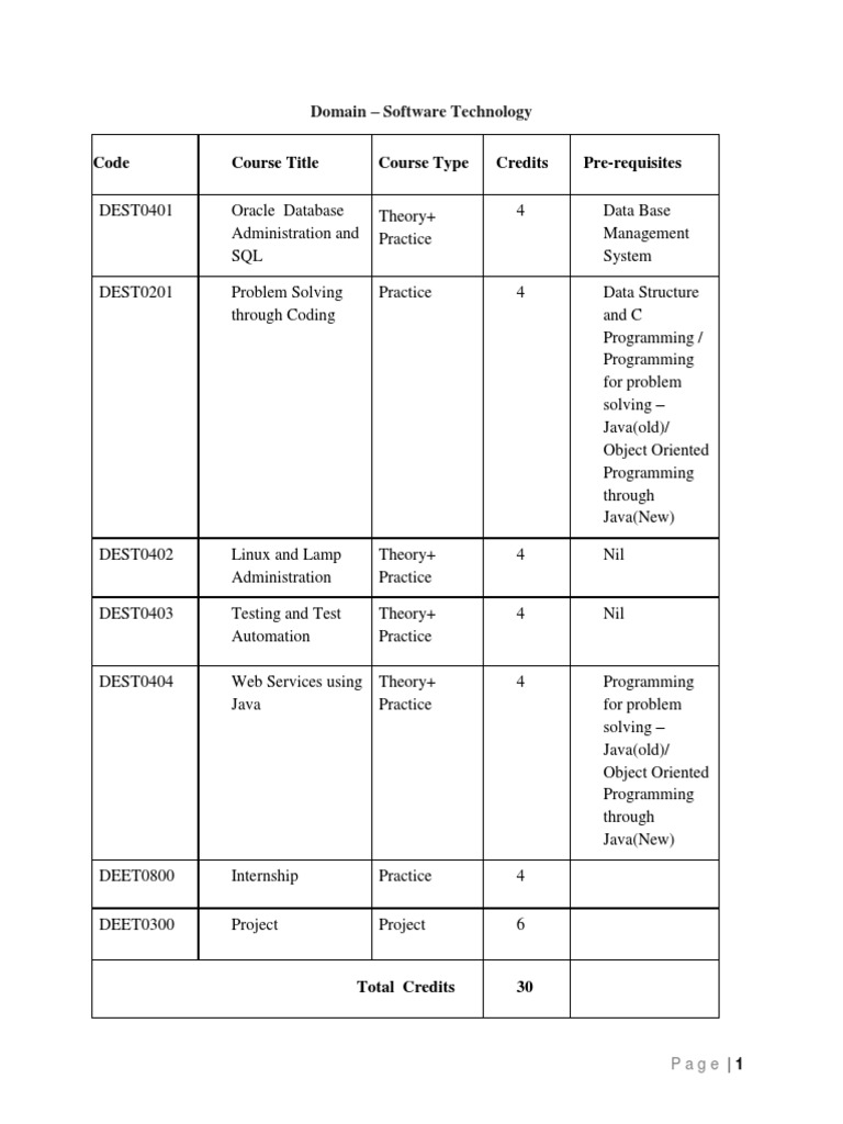 Oracle Database Administration and SQL Course Outline | PDF | Software ...
