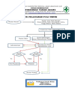 ALUR PELAYANAN POLI Umum PDF