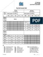 Kurz Flow Convertion Chart PDF