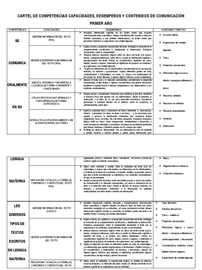 Competencias de Comunicación Oral Primer Año | PDF | Información ...