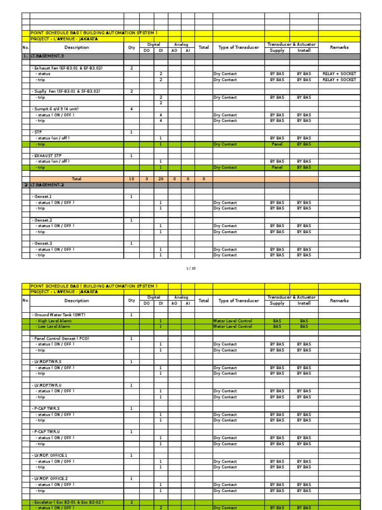 BAS Point Schedule for L'Avenue Project | PDF | Building Automation ...