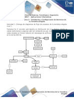 organigrama