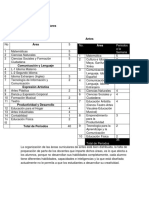 Analisis de Las Areas Curriculares