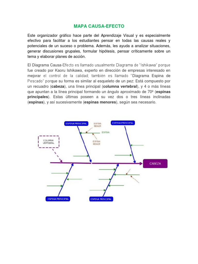 Que Es Un Diagrama Causa-Efecto | PDF | Salón de clases | Enseñanza de ...