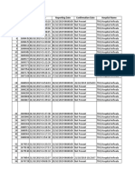 Format NS1 Tests Performed Since 1stjanuary, 2019 To31 10 19