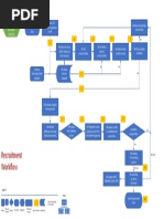 Recruitment Workflow Chart