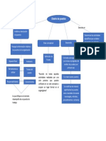 Mapa Conceptual Diseño de Puestos