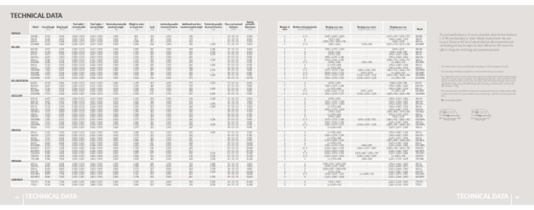 Caravan Specifications Overview | PDF | Length | Automotive Technologies