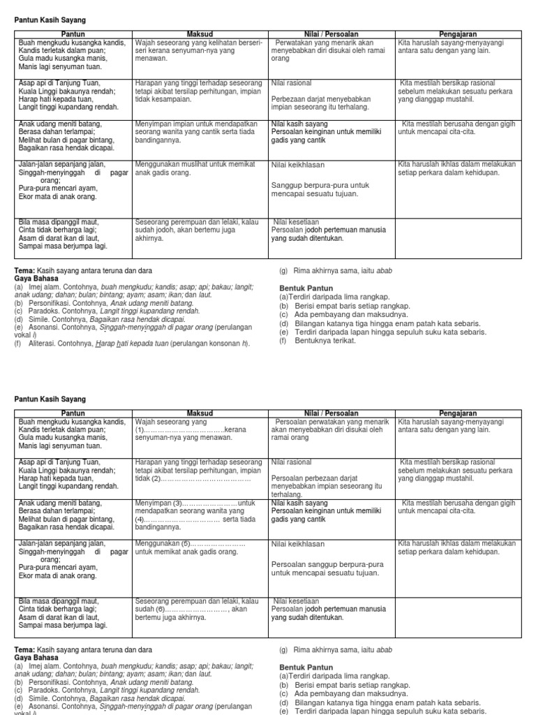 Pantun Kasih Sayang Pdf