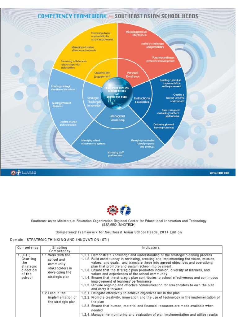 Southeast Asia School Heads Competency Framework | PDF | Competence ...