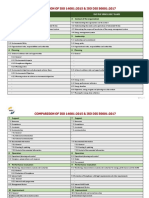 Iso 14001:2015 Ems Iso Dis 50001:2017 Enms: 4 Context of The Organization 4 Context of The Organization