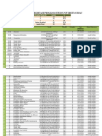 Hasil Akreditasi Program Studi Universitas Riau 110717 PDF