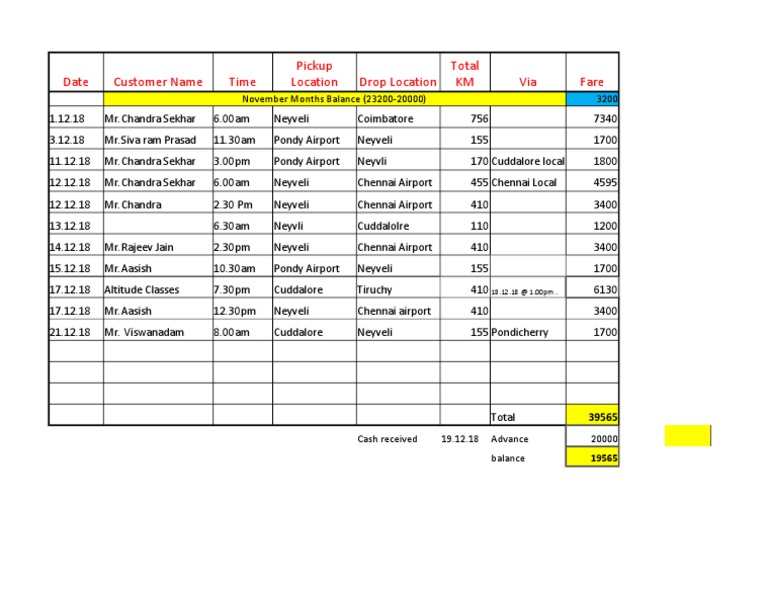 Monthly Fare Summary for December 2018 | PDF