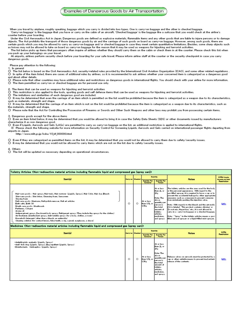 A Traveler's Guide to Dangerous Goods Restrictions for Air