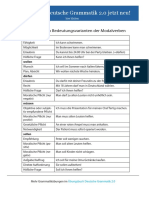 Tabelle Die Wichtigsten Bedeutungsvarianten Der Modalverben