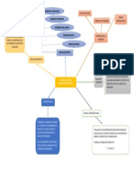 Medidas Estadisticas Mapa Mental