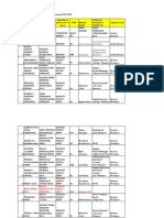 Metodisti Repartizati GRADUL II 2018 - 2020