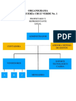 1ORGANIGRAMA DROGUERIA Word CRUZ VERDE 1