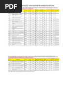 Colleges Offering LL.B 3 Years Course