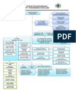 Struktur Organisasi PKM Sukajadi (New)