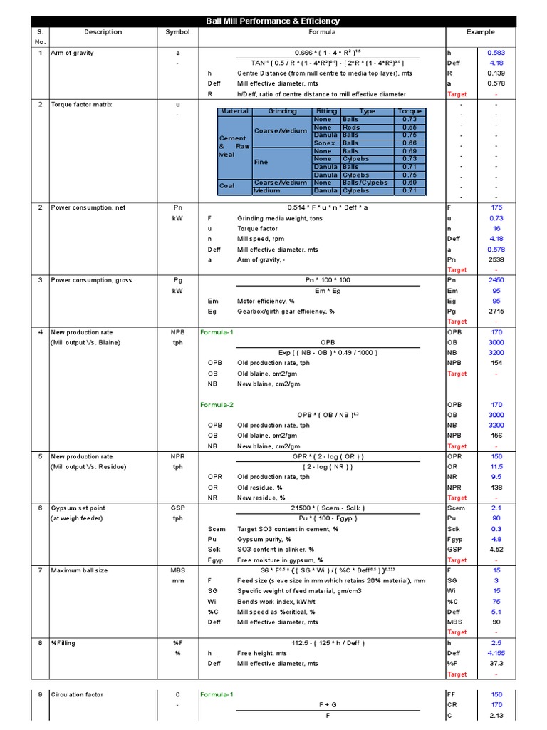 Ball Mill Efficiency Metrics and Formulas | PDF | Combustion | Mill ...
