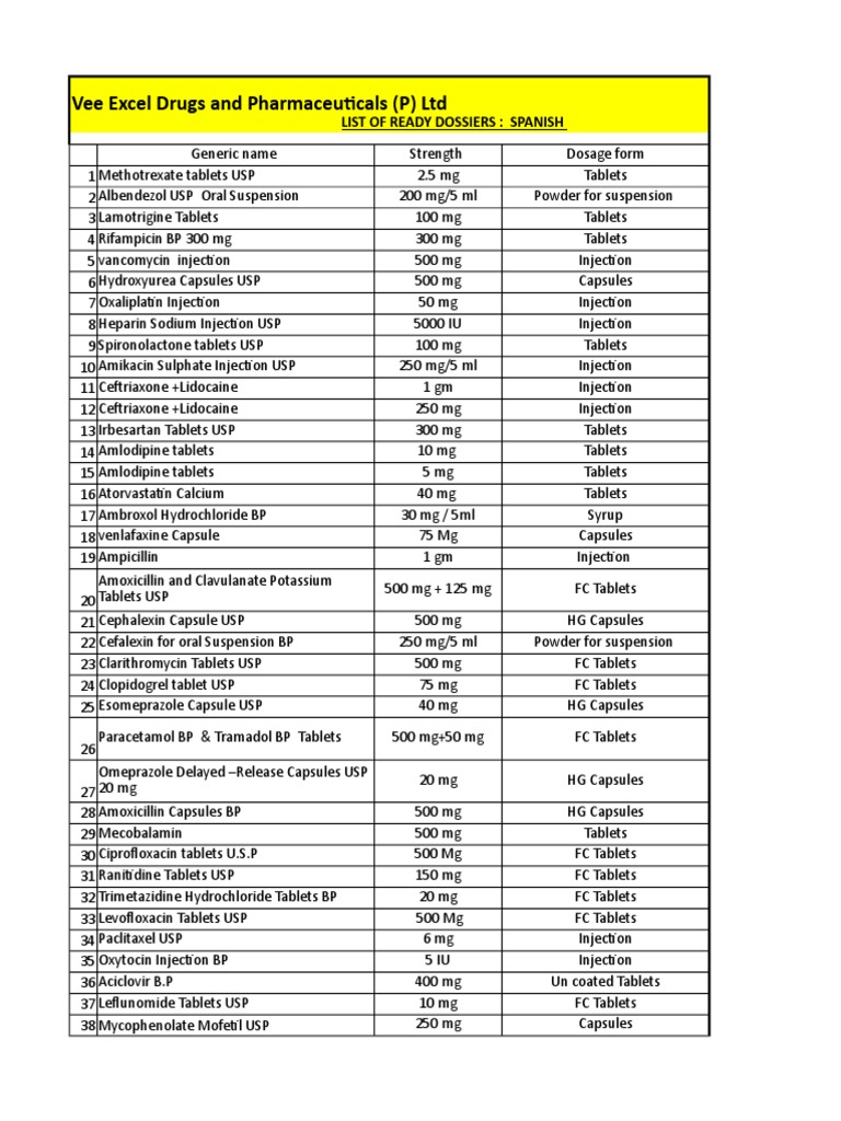 List of Ready Dossiers in Spanish for Various Drugs and Pharmaceutical