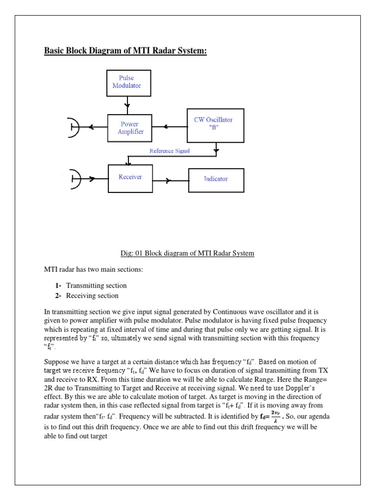 Block diagram of MTI Radar System | PDF | Radar | Microwave Technology