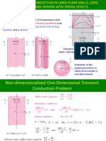 39-Infinite Bodies-Flat Plate, Cylinder and sphere.-27-Aug-2019Material - I - 27-Aug-2019 - Infinite - Bodies - Flat - Cylinder - Sphere PDF