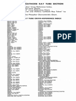 Sylvania CRT Data Sheets