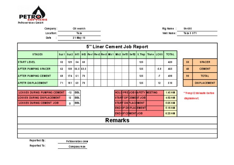 5" Liner Cement Job Report Remarks PDF