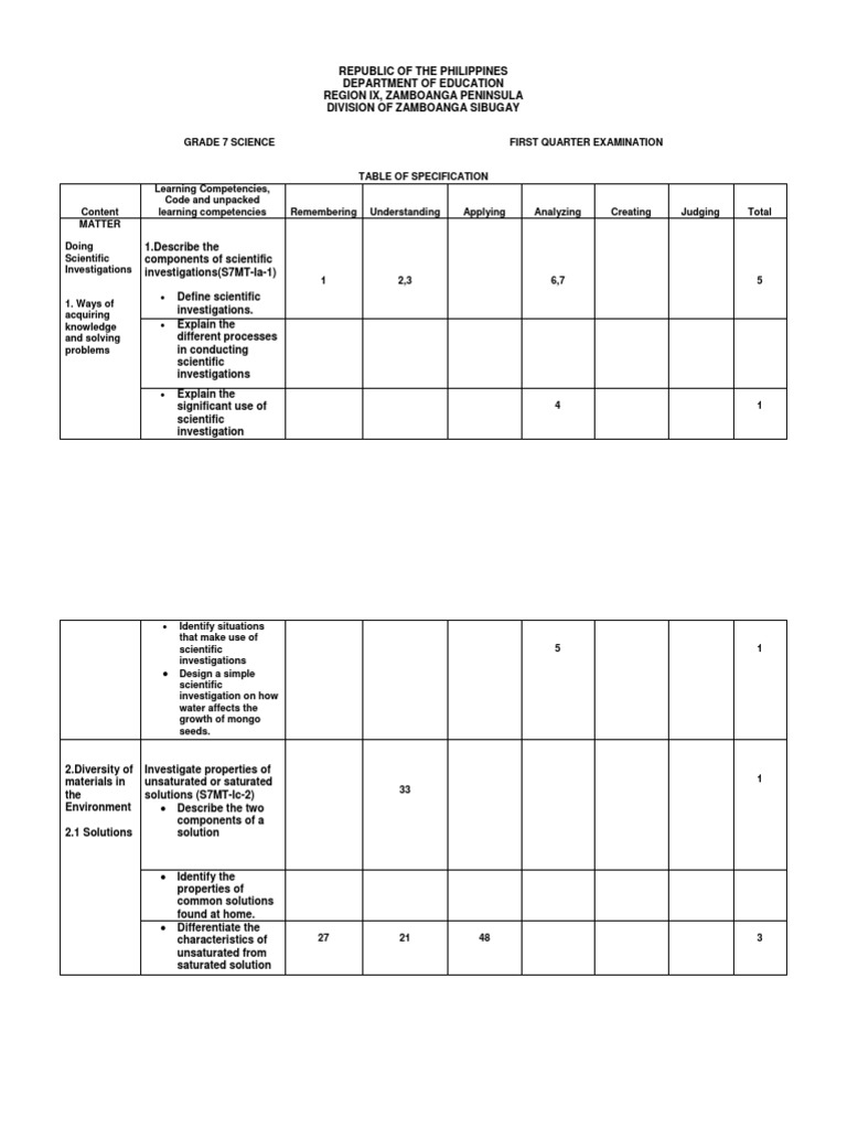 Grade 7 TOS Unified Exam First Grading | PDF | Chemical Substances ...