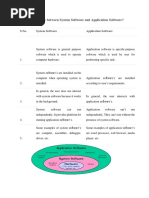 Qno1: Differentiate Between System Software and Application Software?